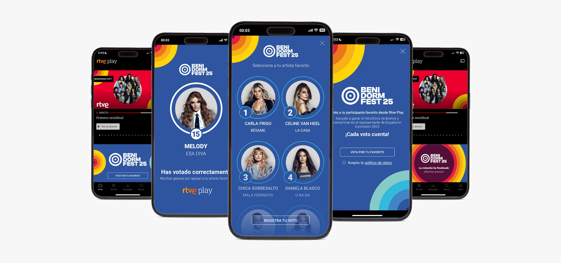 Detalle de gráficos 02