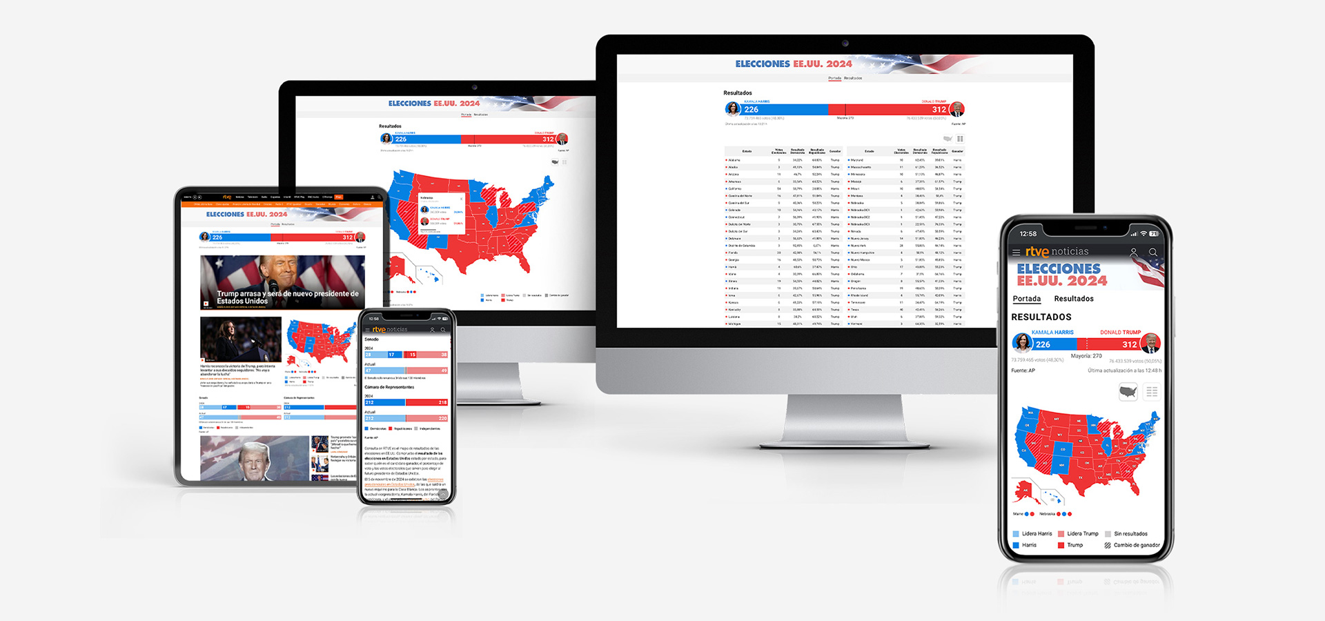 Detalle de gráficos 02