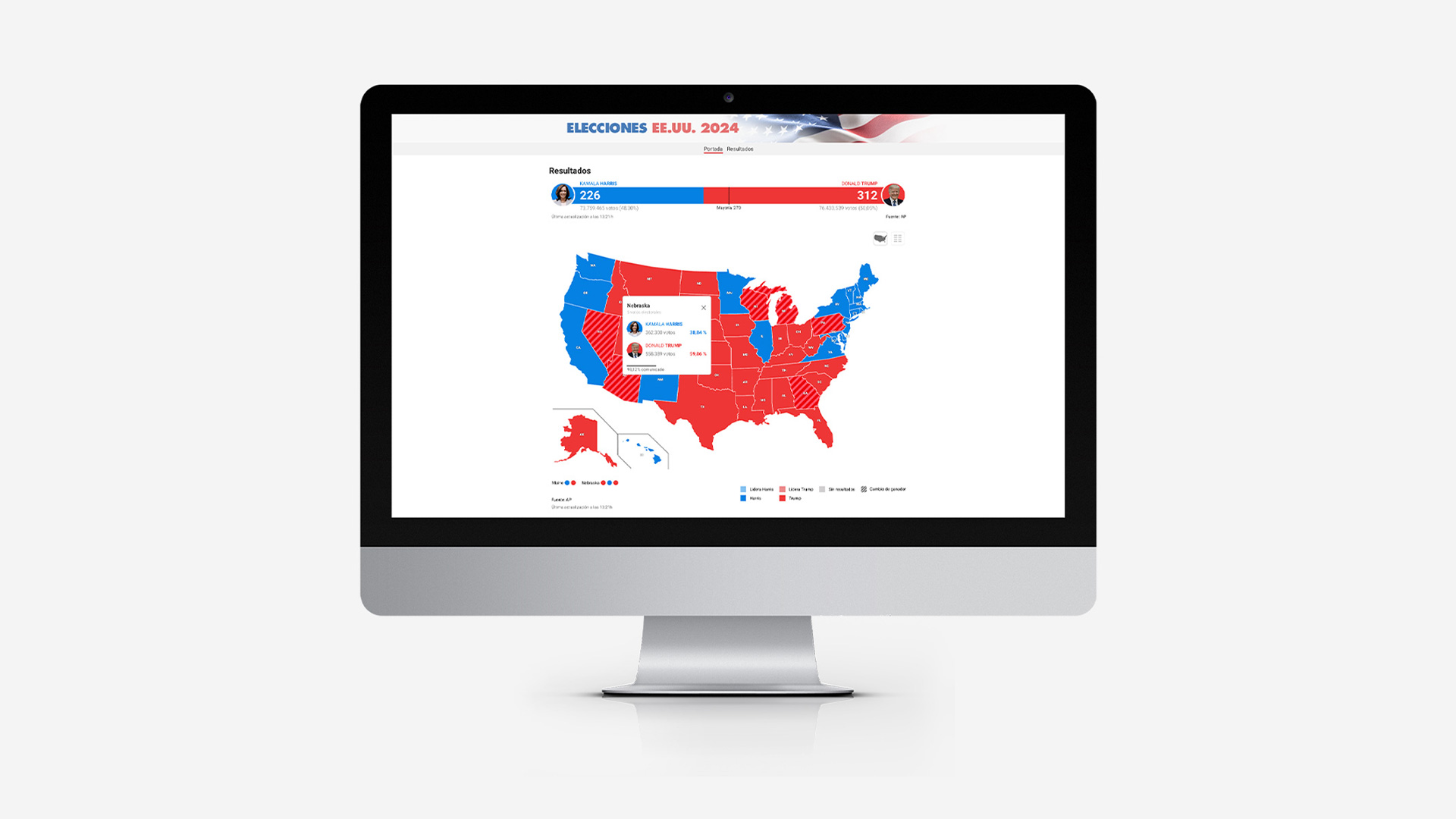 Detalle de gráficos 02