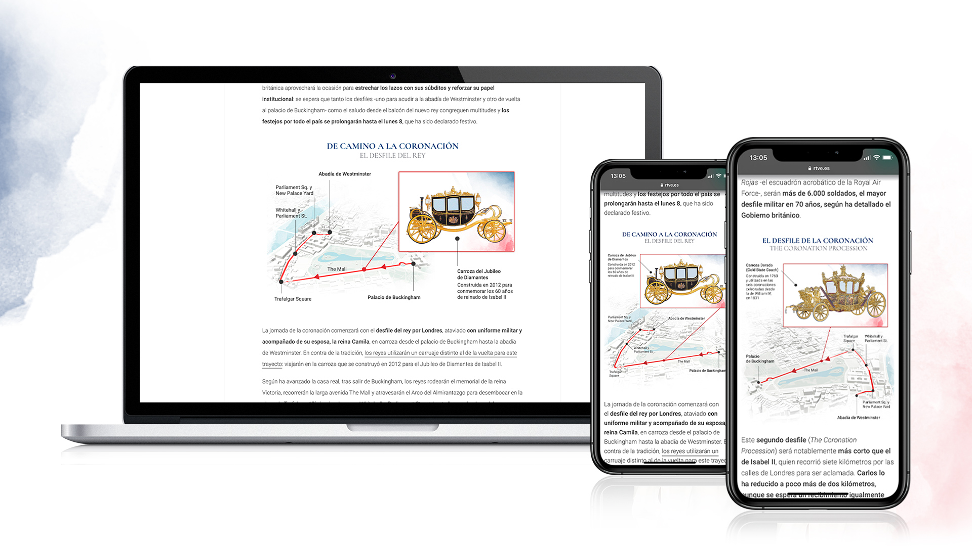 Detalle de gráficos 02