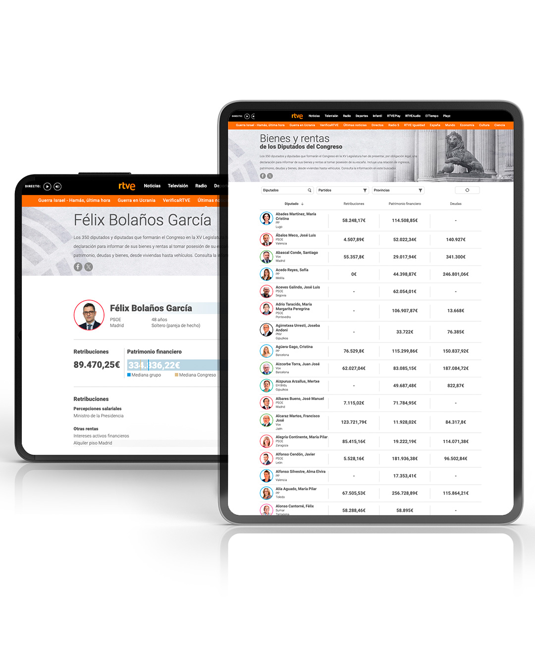 Bienes y Rentas de los Diputados